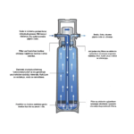 Blanco filter set Soft - L